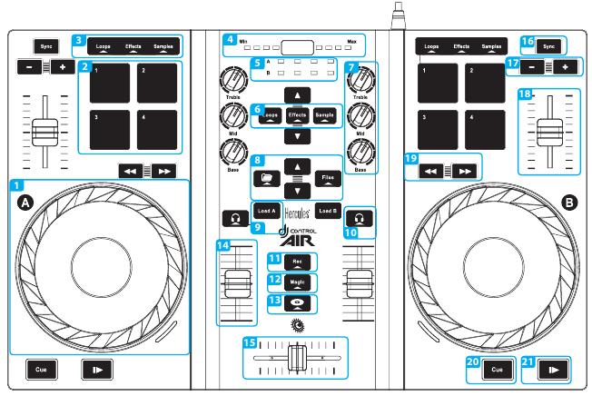 Hercules DJControl AIR (schematic view)