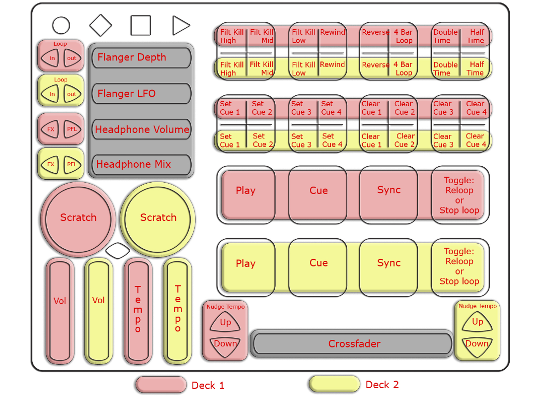 Keith McMillen Quneo (schematic view)