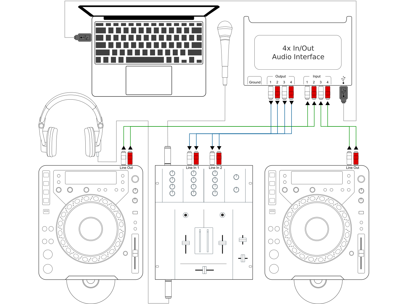 Using Mixxx together with CDJs and external mixer