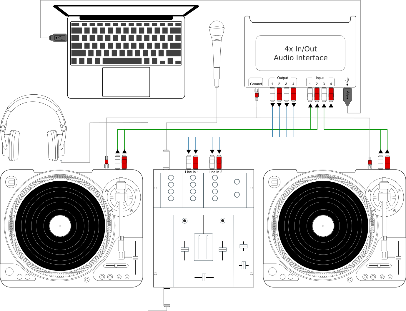Using Mixxx together with turntables and external mixer