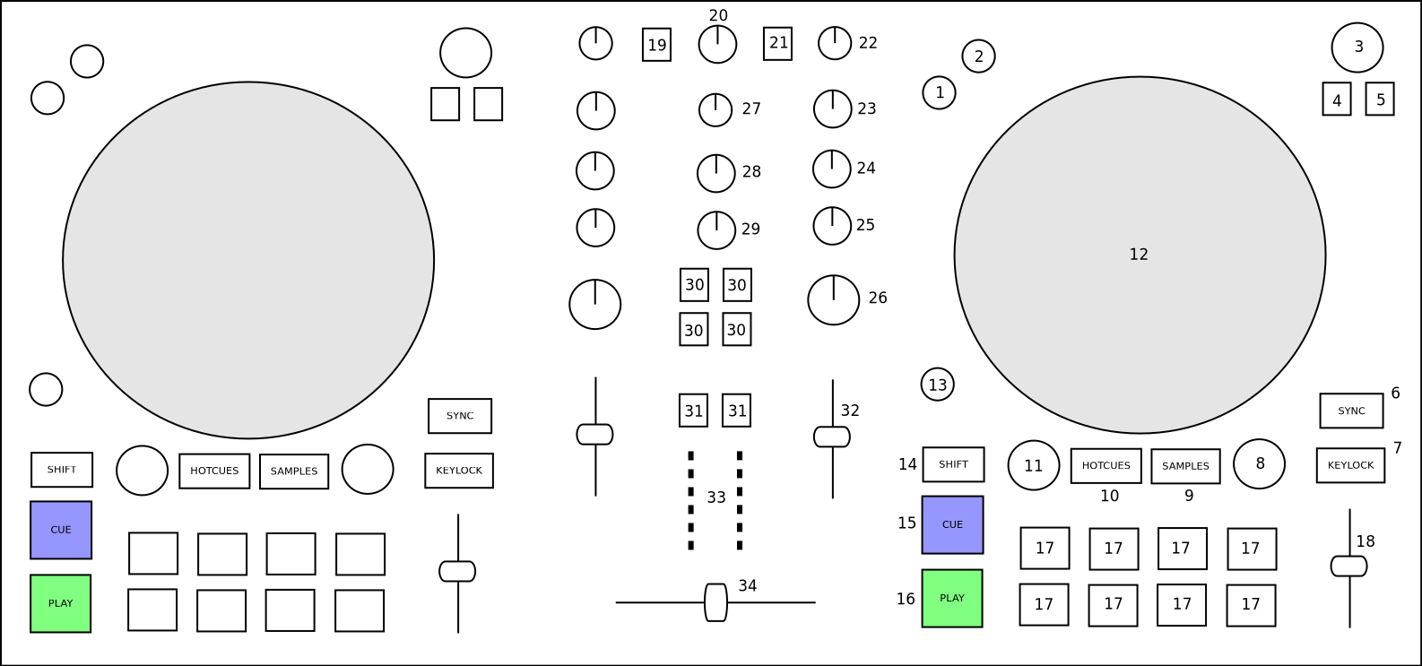 Native Instruments Traktor Kontrol S2 MK3 (schematic view)