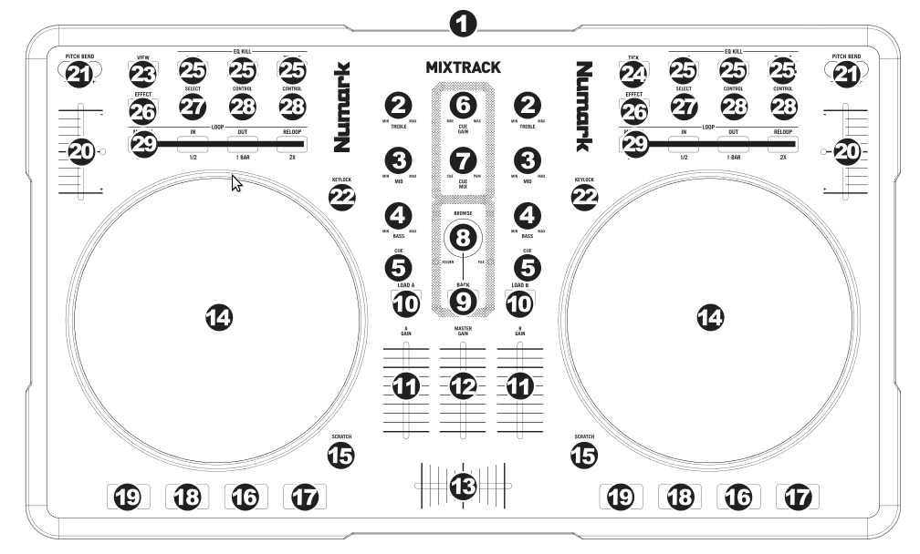 Numark Mixtrack (schematic view)