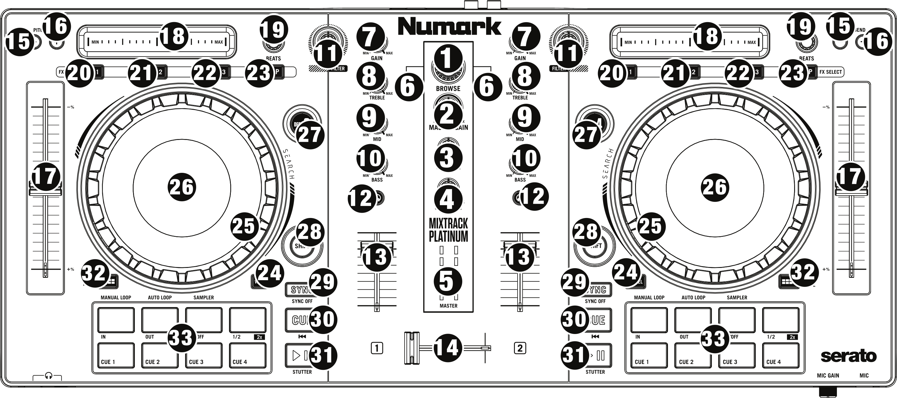 Numark Mixtrack Platinum (schematic view)