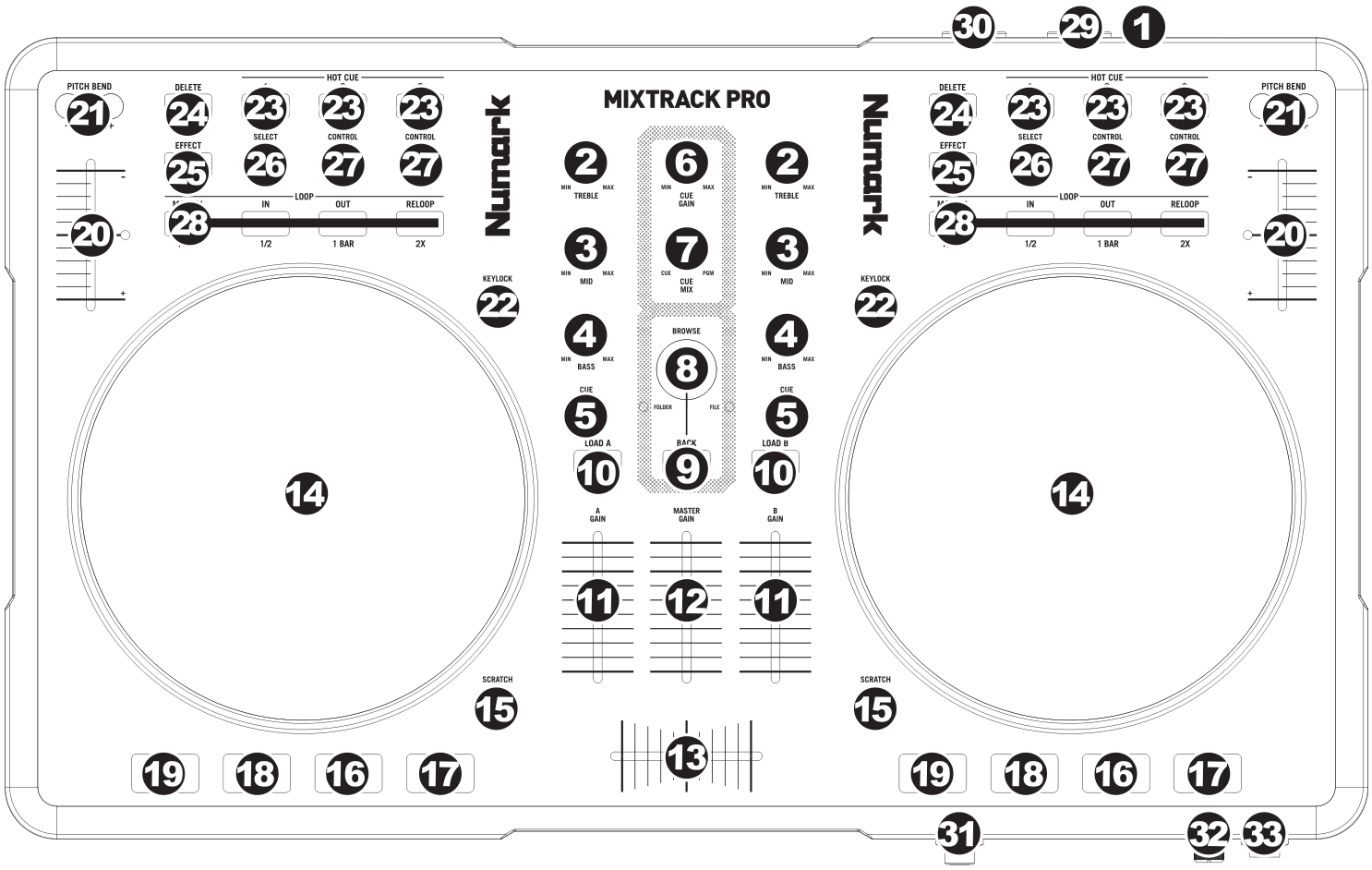 Numark Mixtrack Pro (schematic view)
