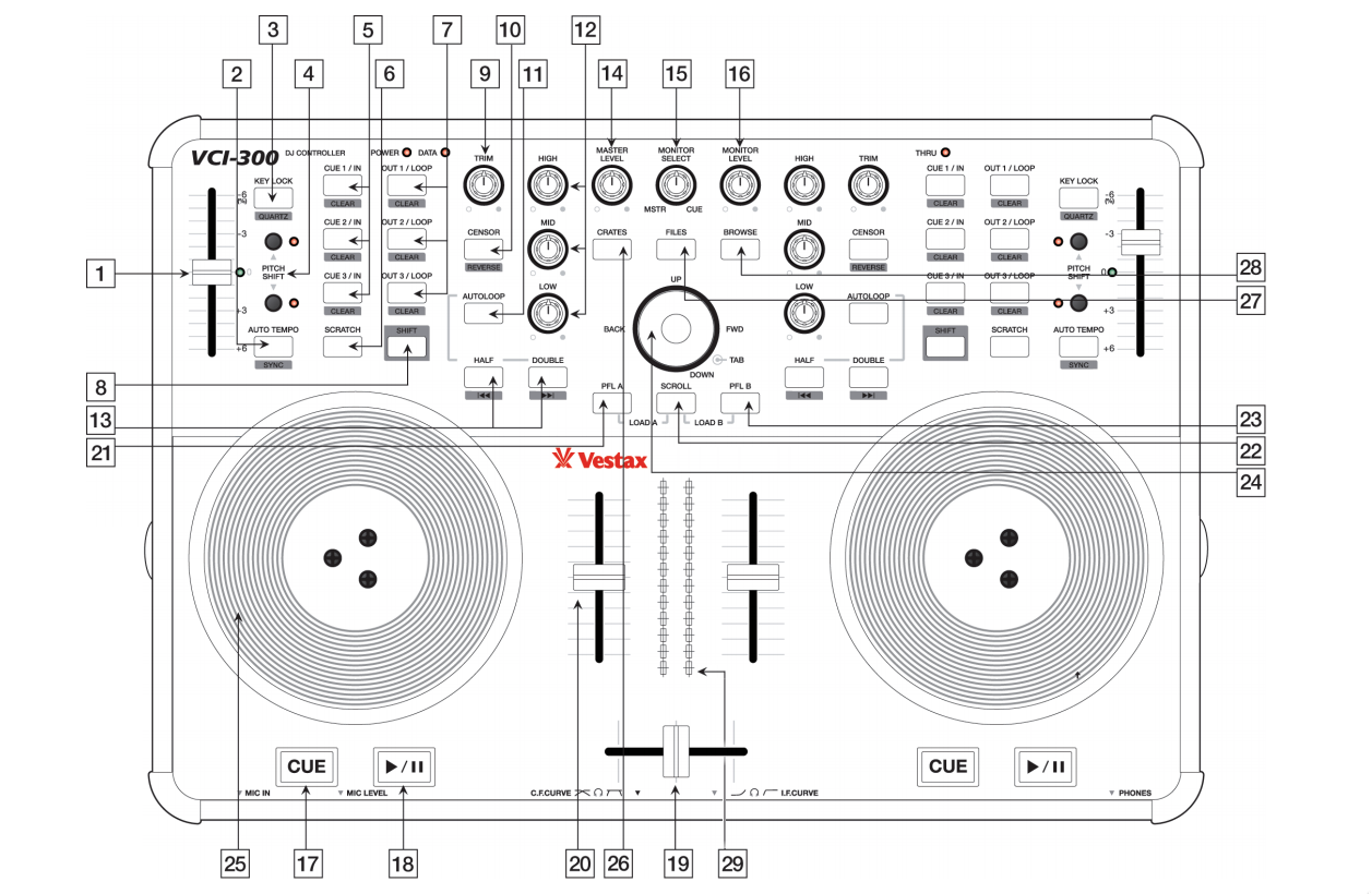Vestax VCI-300 (schematic view)